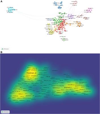 Treatment of Liver Fibrosis: A 20-Year Bibliometric and Knowledge-Map Analysis